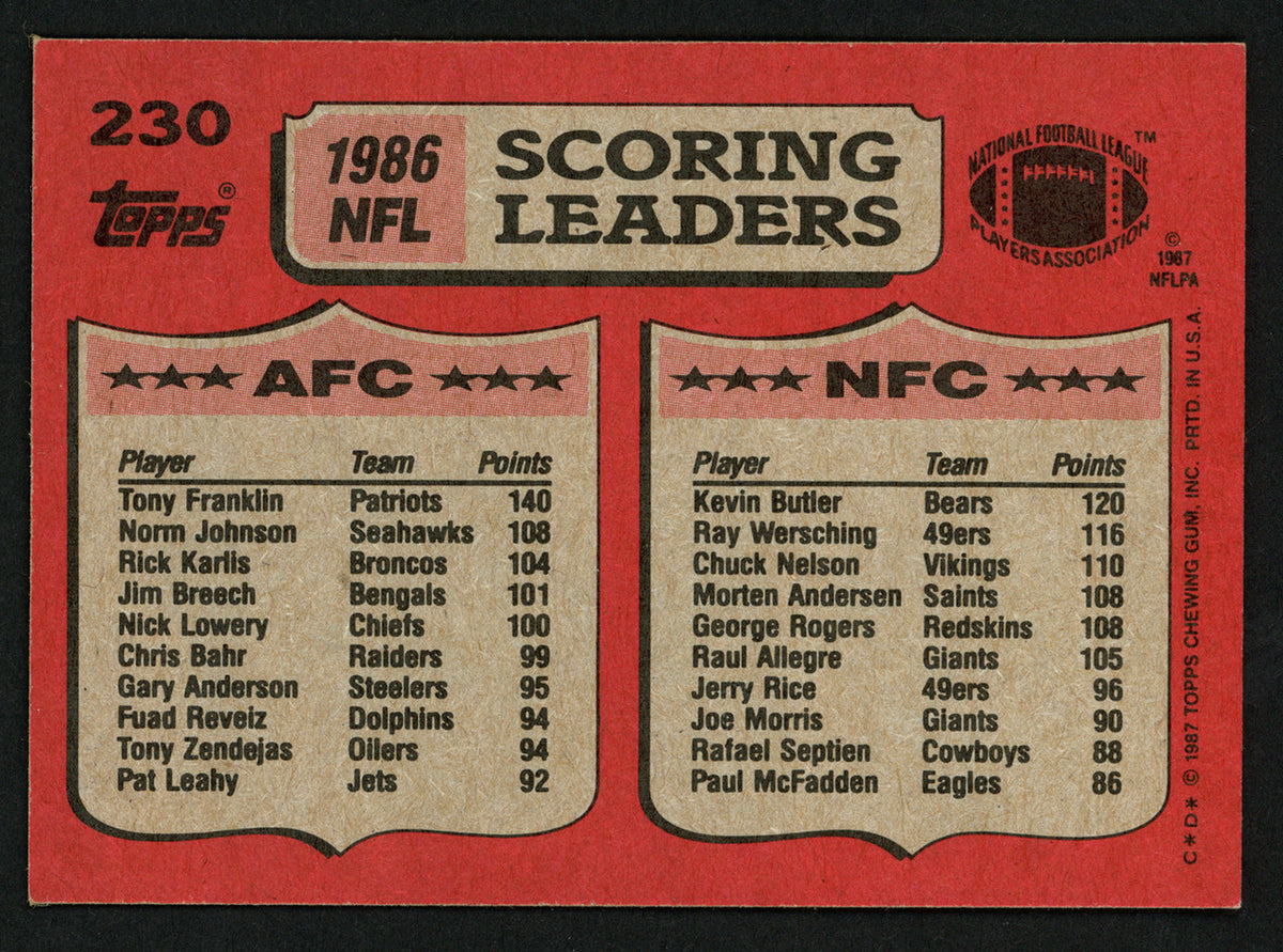 Tony Franklin & Kevin Butler Autographed 1987 Topps Card #230 SKU #153547