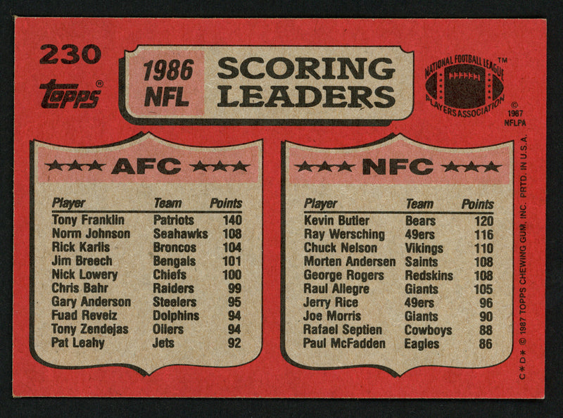 Tony Franklin & Kevin Butler Autographed 1987 Topps Card #230 SKU #153547