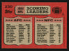 Tony Franklin & Kevin Butler Autographed 1987 Topps Card #230 SKU #153547