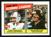 Tony Franklin & Kevin Butler Autographed 1987 Topps Card #230 SKU #153547