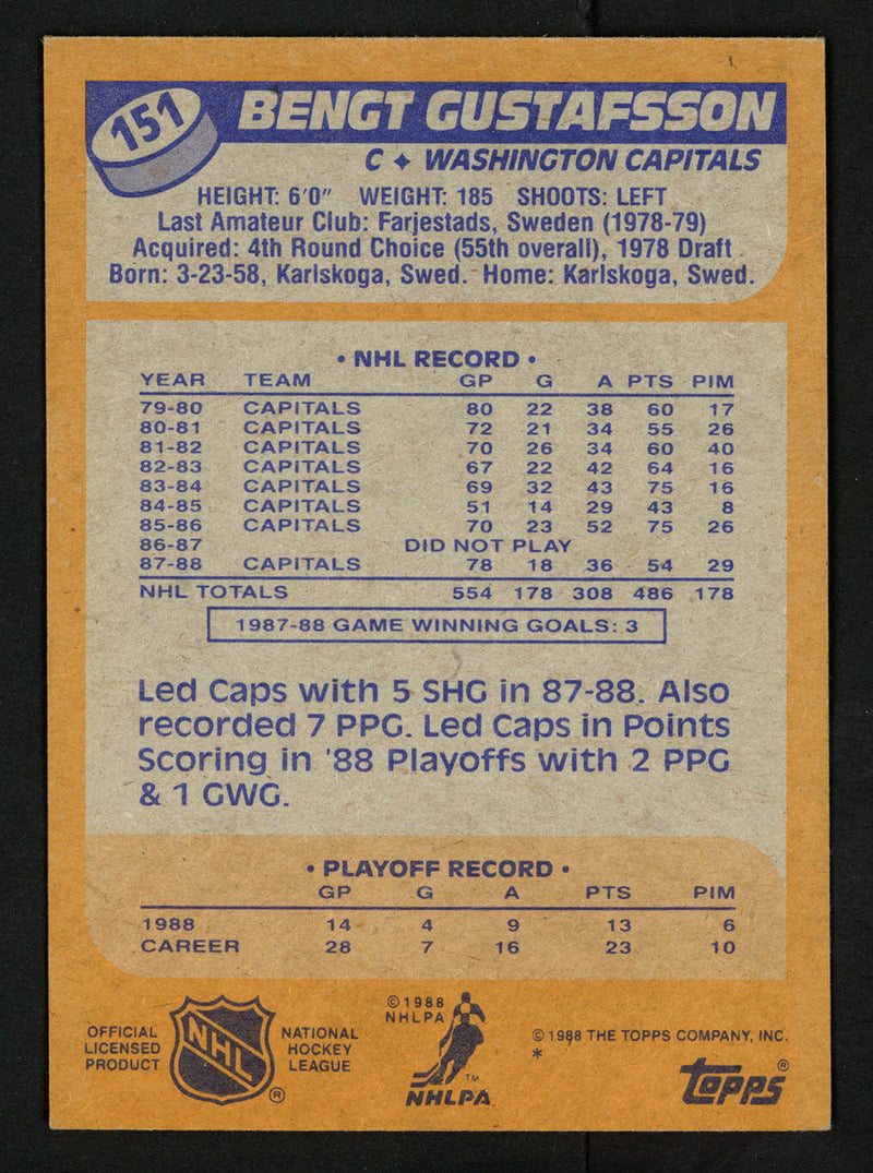 Bengt Gustafsson Autographed 1988-89 Topps Card #151 Washington Capitals SKU #152038