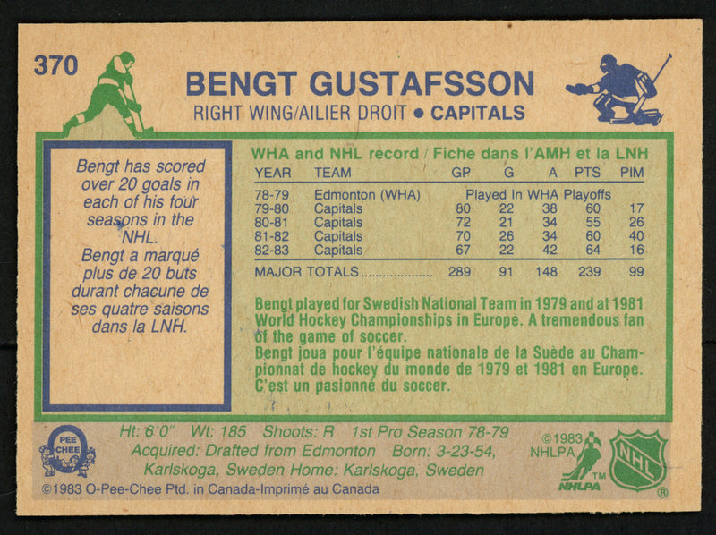 Bengt Gustafsson Autographed 1983-84 O-Pee-Chee Card #370 Washington Capitals SKU #151381