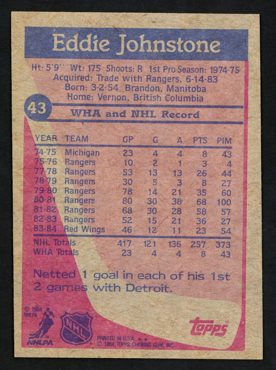 Ed "Eddie" Johnstone Autographed 1984-85 Topps Card #43 Detroit Red Wings SKU #152058