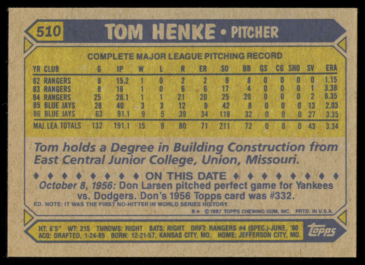 Tom Henke Autographed 1987 Topps Card #510 Toronto Blue Jays SKU #254612