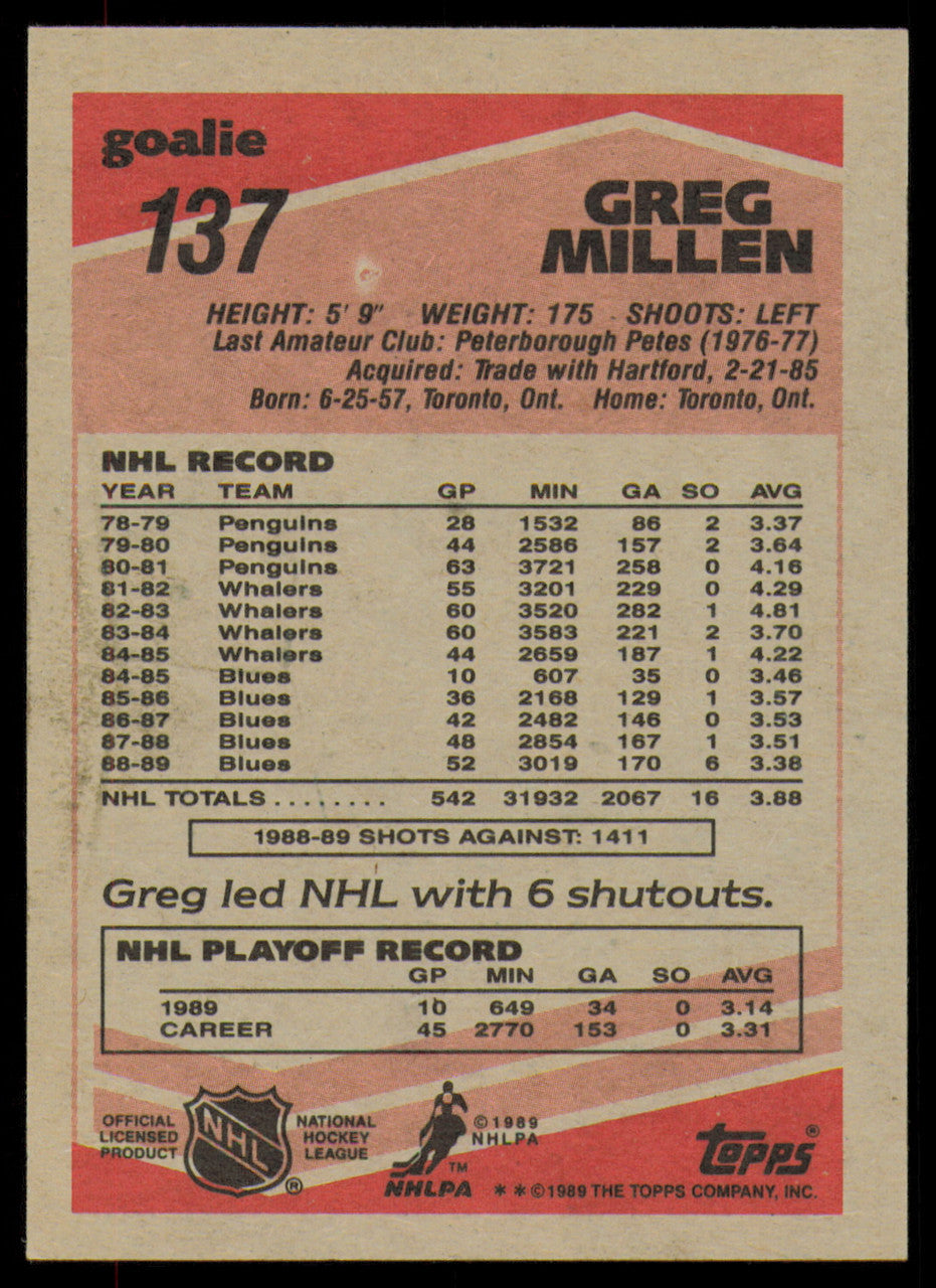 Greg Millen Autographed 1989-90 Topps Card #137 St. Louis Blues SKU #254691
