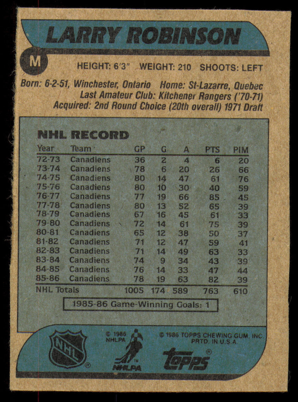 Larry Robinson Autographed 1986-87 Topps Card #M Montreal Canadiens SKU #254701