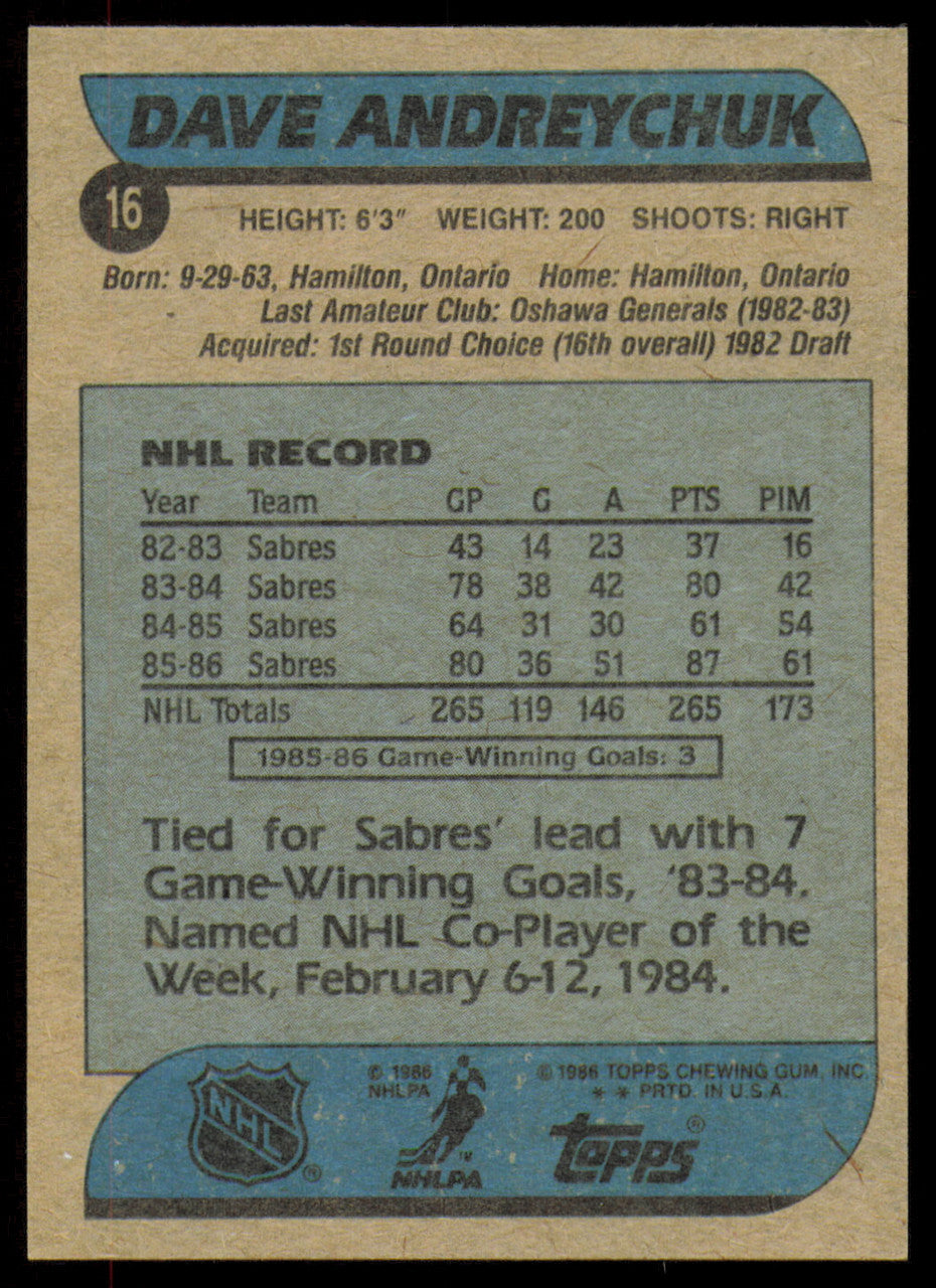 Dave Andreychuk Autographed 1986-87 Topps Card #16 Buffalo Sabres SKU #254704