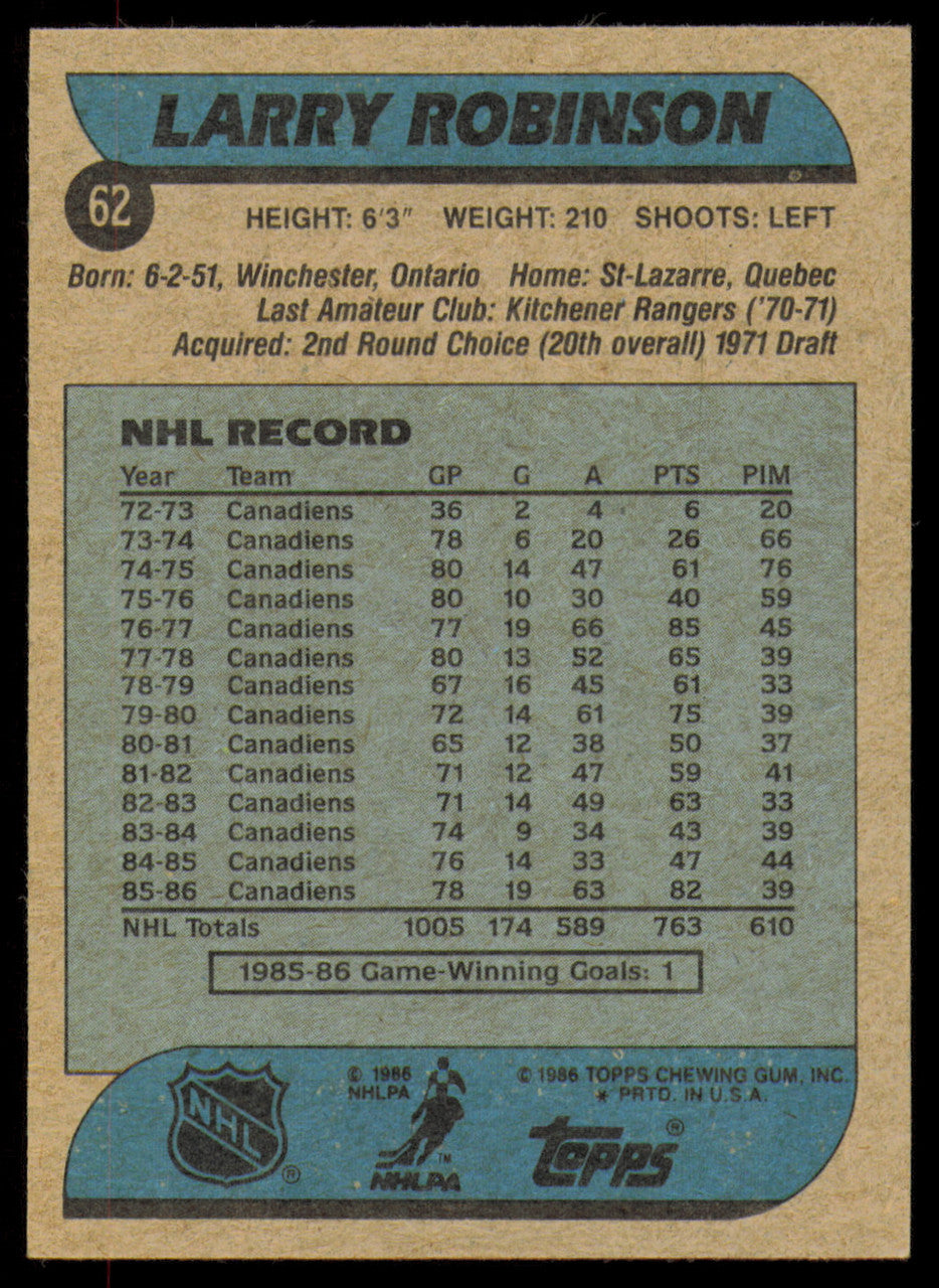 Larry Robinson Autographed 1986-87 Topps Card #62 Montreal Canadiens SKU #254729