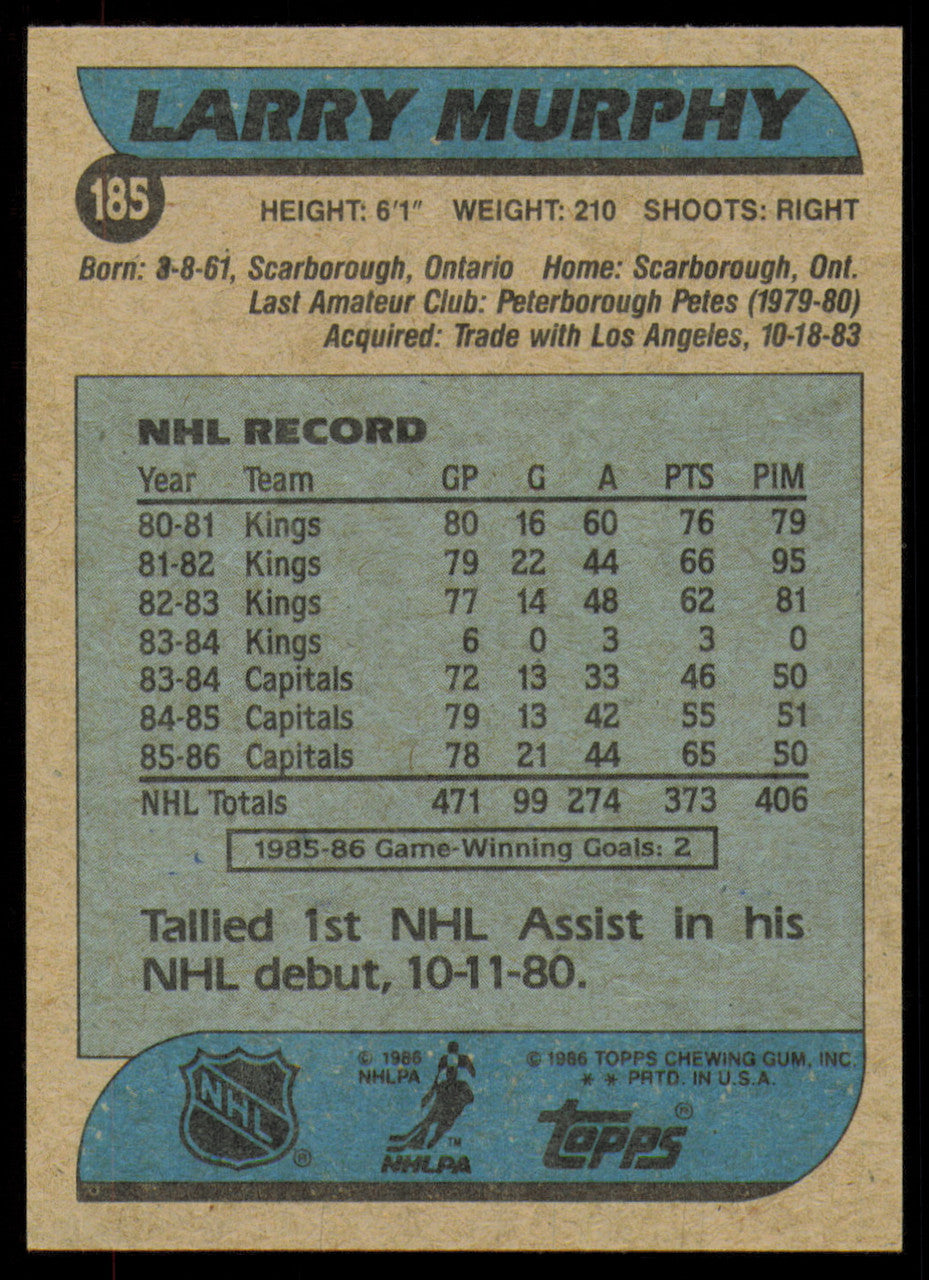 Larry Murphy Autographed 1986-87 Topps Card #185 Washington Capitals SKU #254793