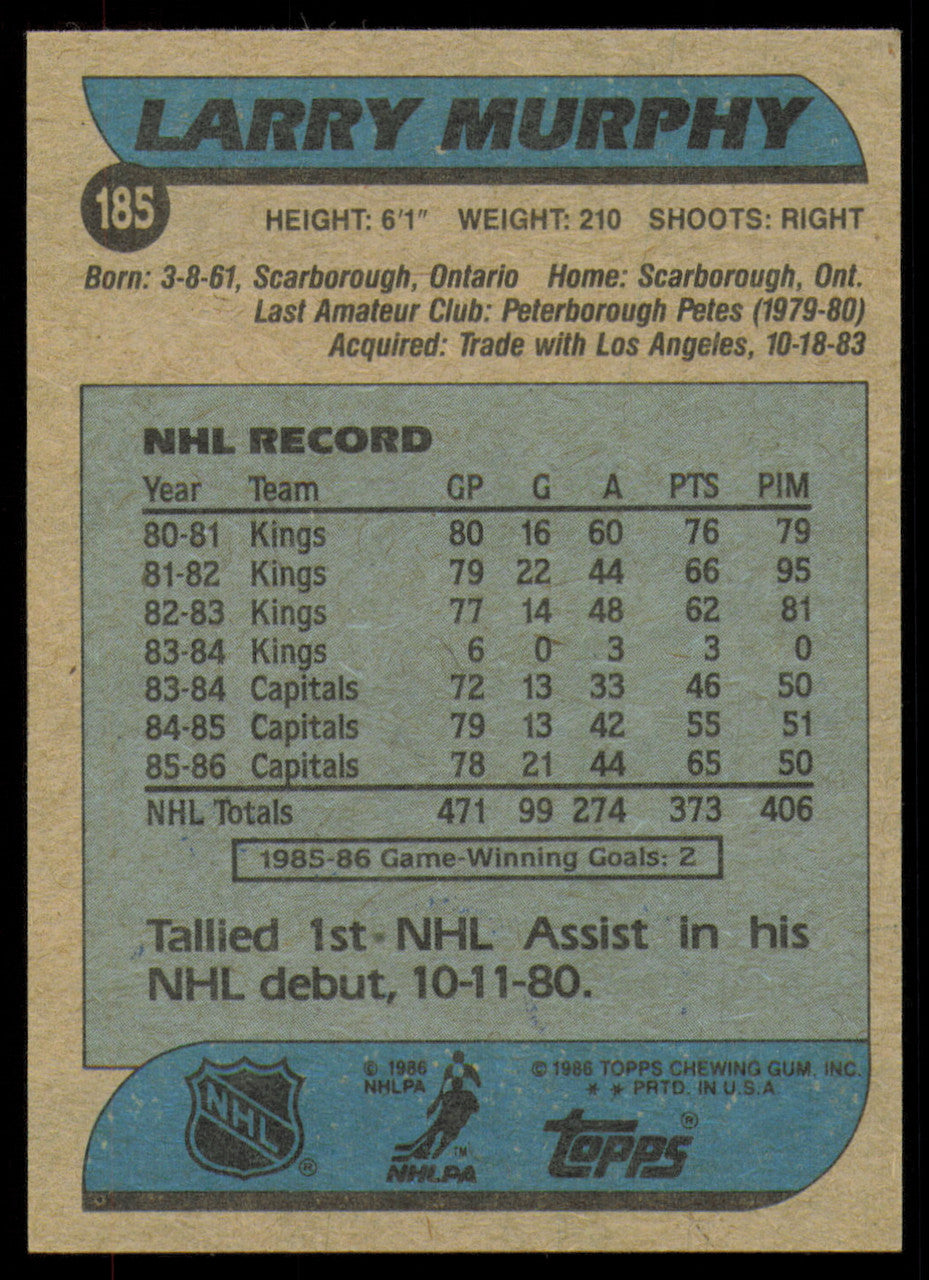 Larry Murphy Autographed 1986-87 Topps Card #185 Washington Capitals SKU #254794