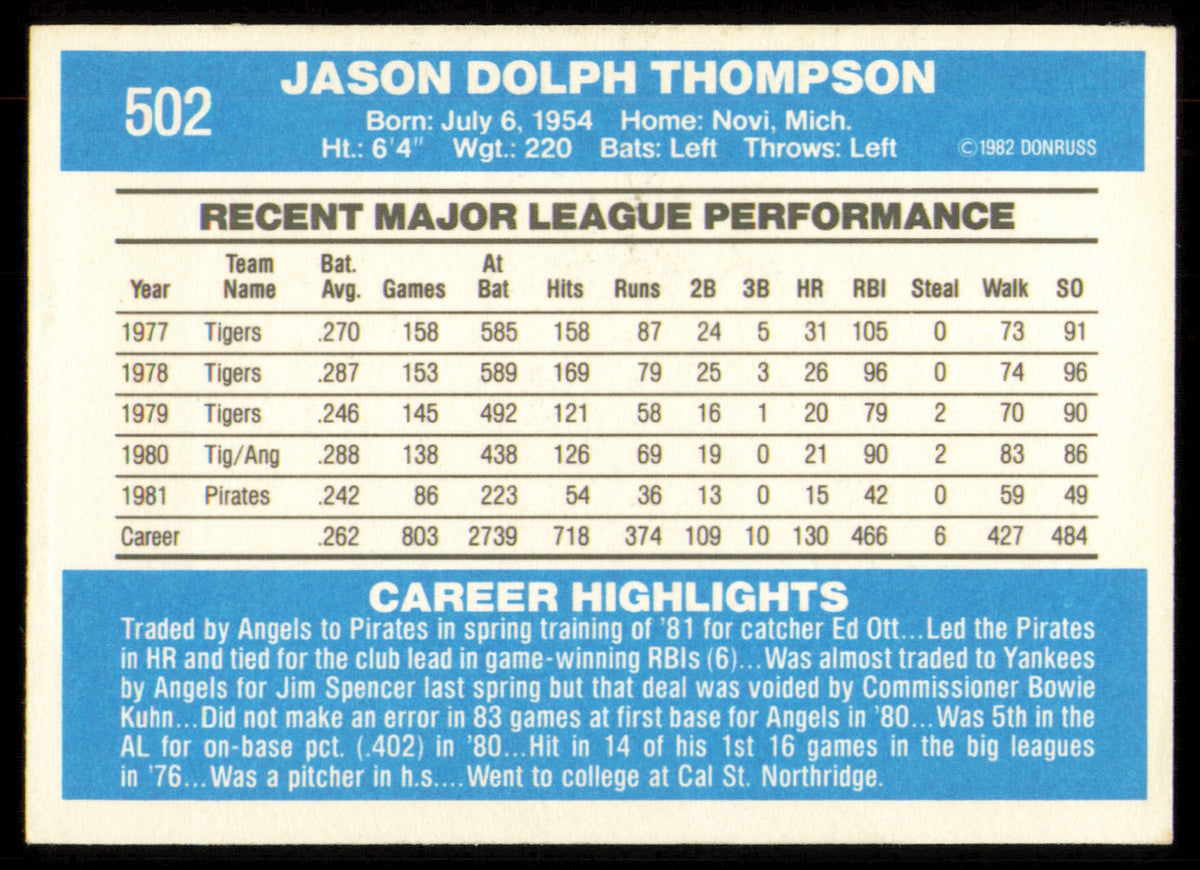 Jason Thompson Autographed 1982 Donruss Card #502 Pittsburgh Pirates SKU #254808