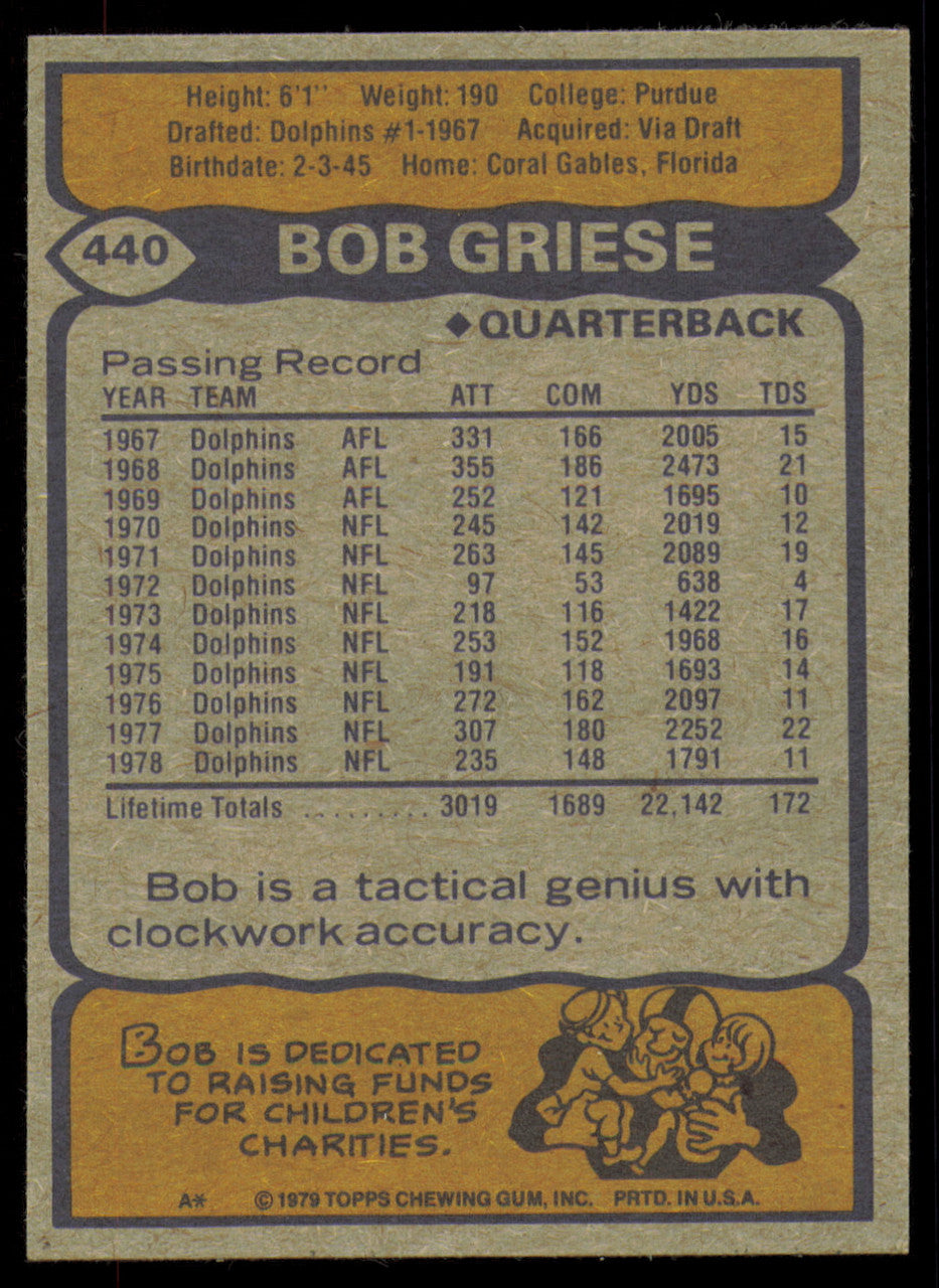 Bob Griese Autographed 1979 Topps Card #440 Miami Dolphins SKU #254846