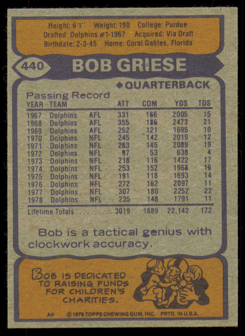 Bob Griese Autographed 1979 Topps Card #440 Miami Dolphins SKU #254847