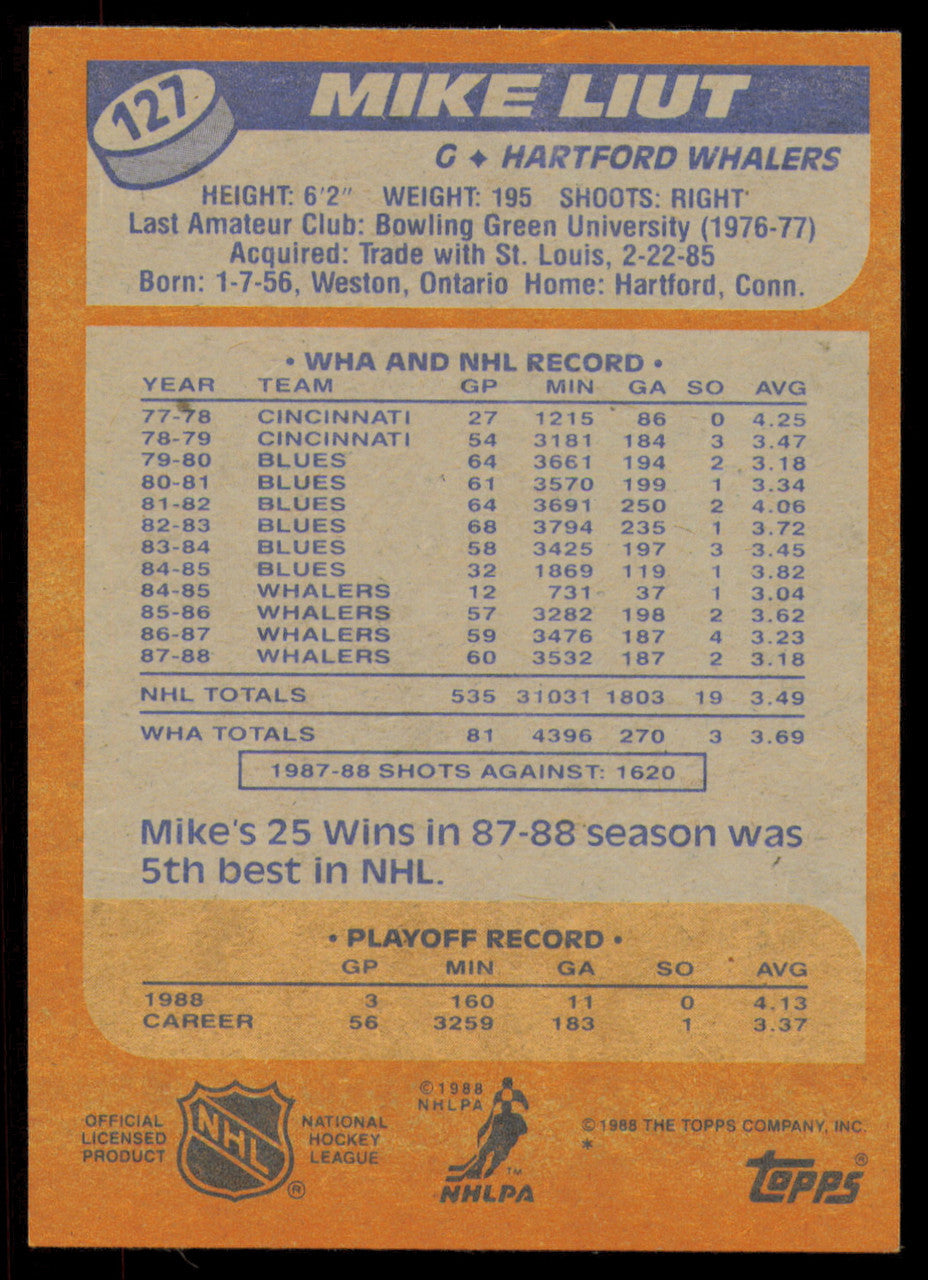 Mike Liut Autographed 1988-89 Topps Card #127 Hartford Whalers SKU #254902
