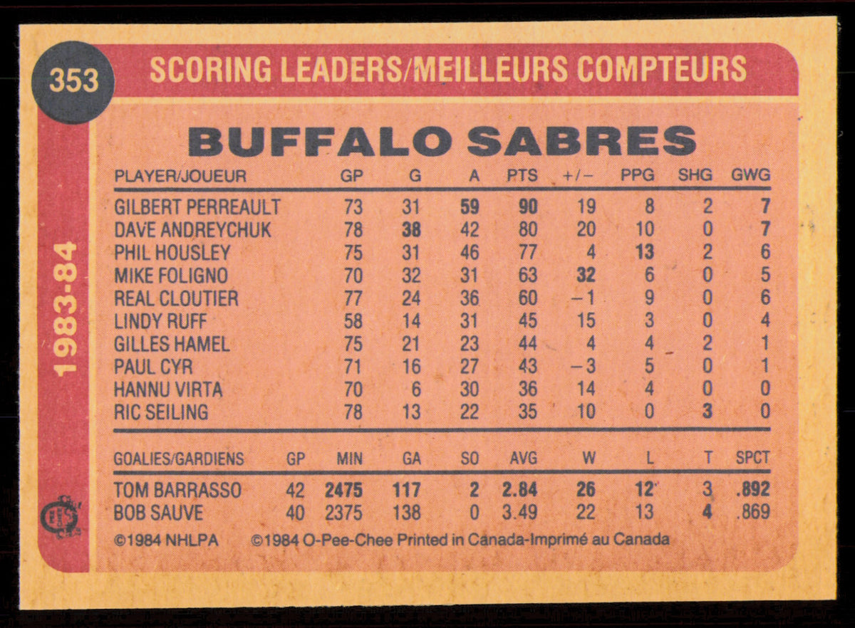Dave Andreychuk Autographed 1984-85 O-Pee-Chee Card #353 Buffalo Sabres SKU #255074