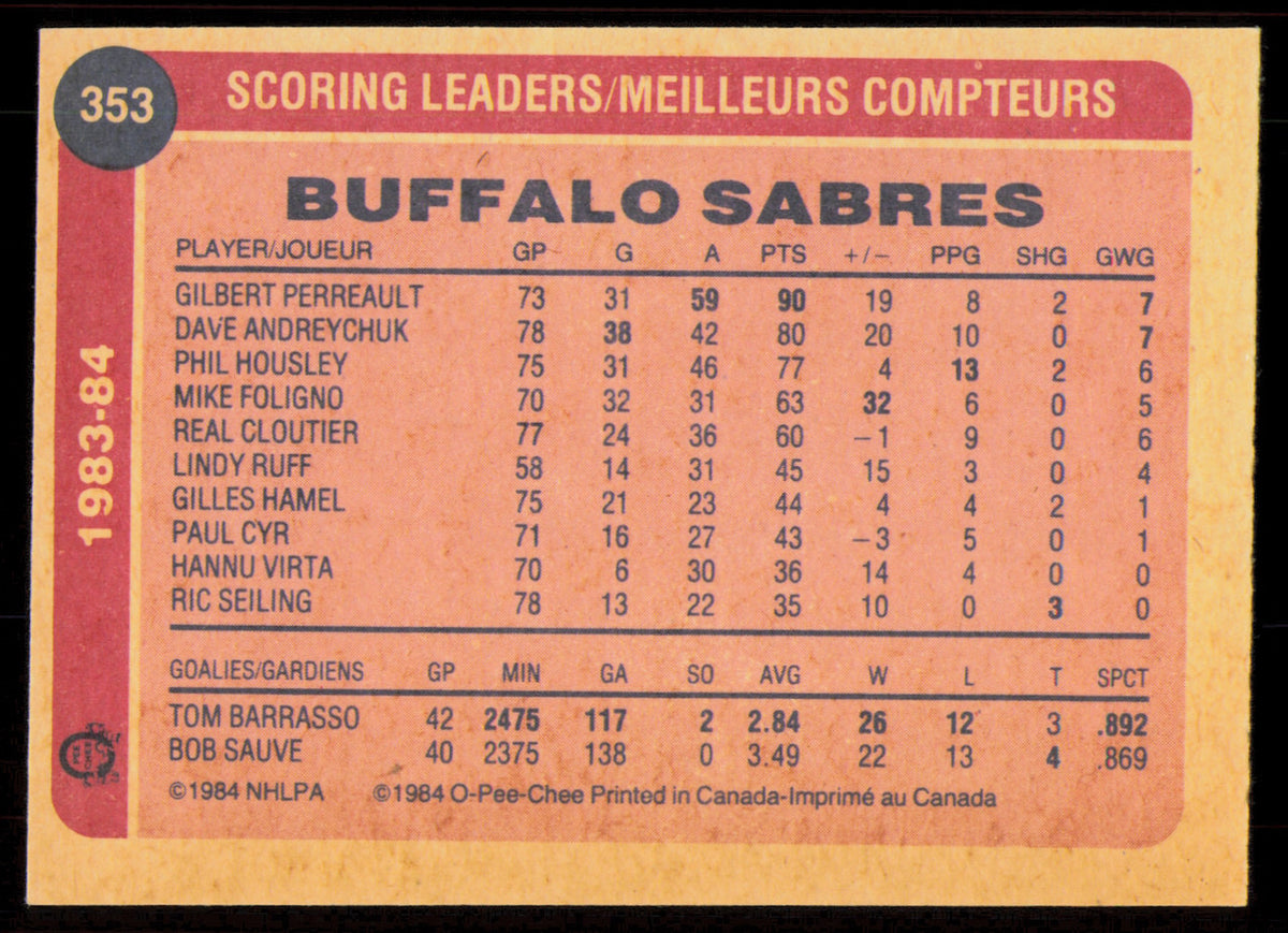 Dave Andreychuk Autographed 1984-85 O-Pee-Chee Card #353 Buffalo Sabres SKU #255076