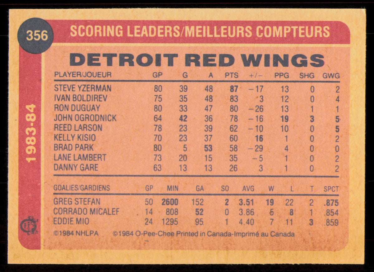 John Ogrodnick Autographed 1984-85 O-Pee-Chee Card #356 Detroit Red Wings SKU #255077