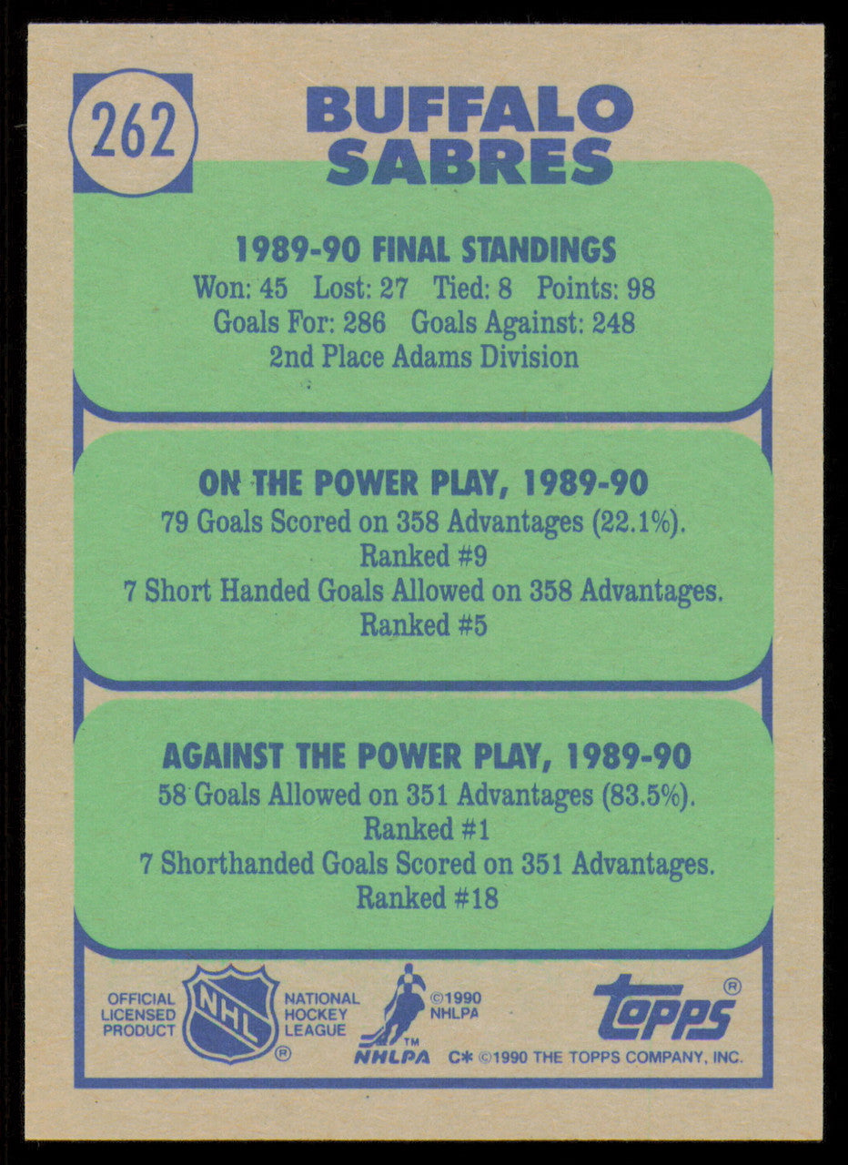 Phil Housley Autographed 1990-91 Topps Card #262 Buffalo Sabres SKU #255121