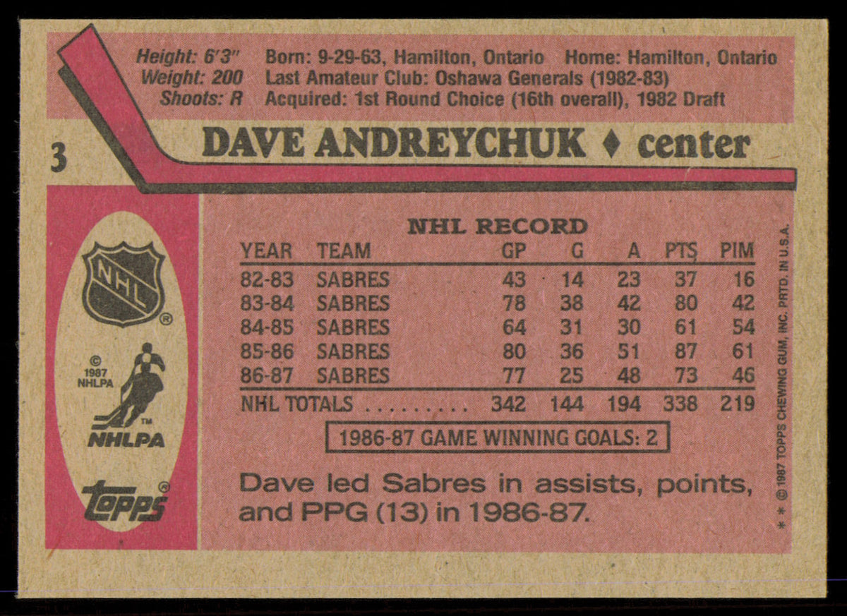 Dave Andreychuk Autographed 1987-88 Topps Card #3 Buffalo Sabres SKU #255222