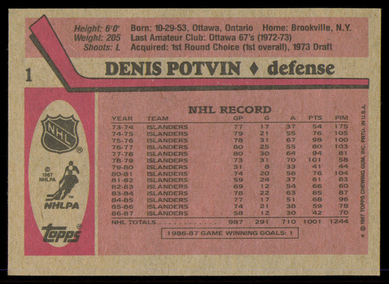 Denis Potvin Autographed 1987-88 Topps Card #1 New York Islanders SKU #255225