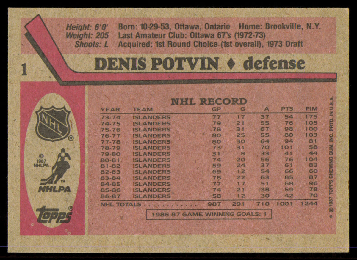 Denis Potvin Autographed 1987-88 Topps Card #1 New York Islanders SKU #255226