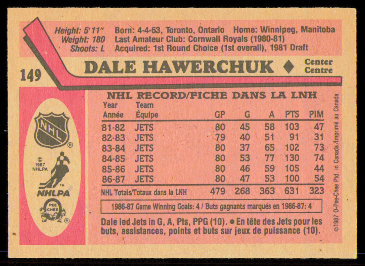 Dale Hawerchuk Autographed 1987-88 O-Pee-Chee Card #149 Winnipeg Jets SKU #255246