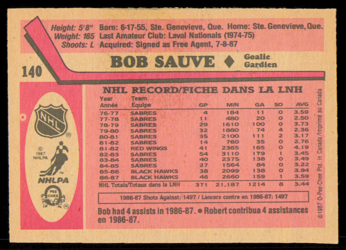 Bob Sauve Autographed 1987-88 O-Pee-Chee Card #140 New Jersey Devils SKU #255248