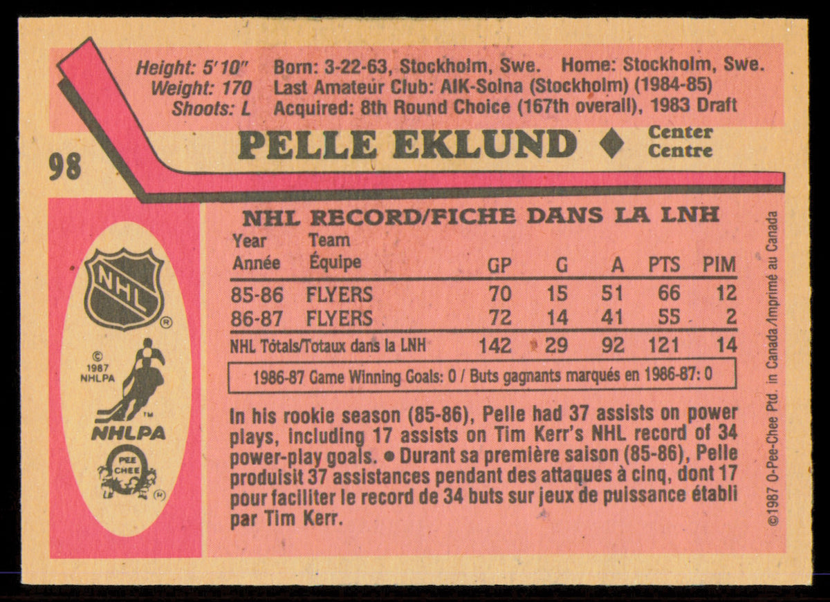 Pelle Eklund Autographed 1987-88 O-Pee-Chee Card #98 Philadelphia Flyers SKU #255259