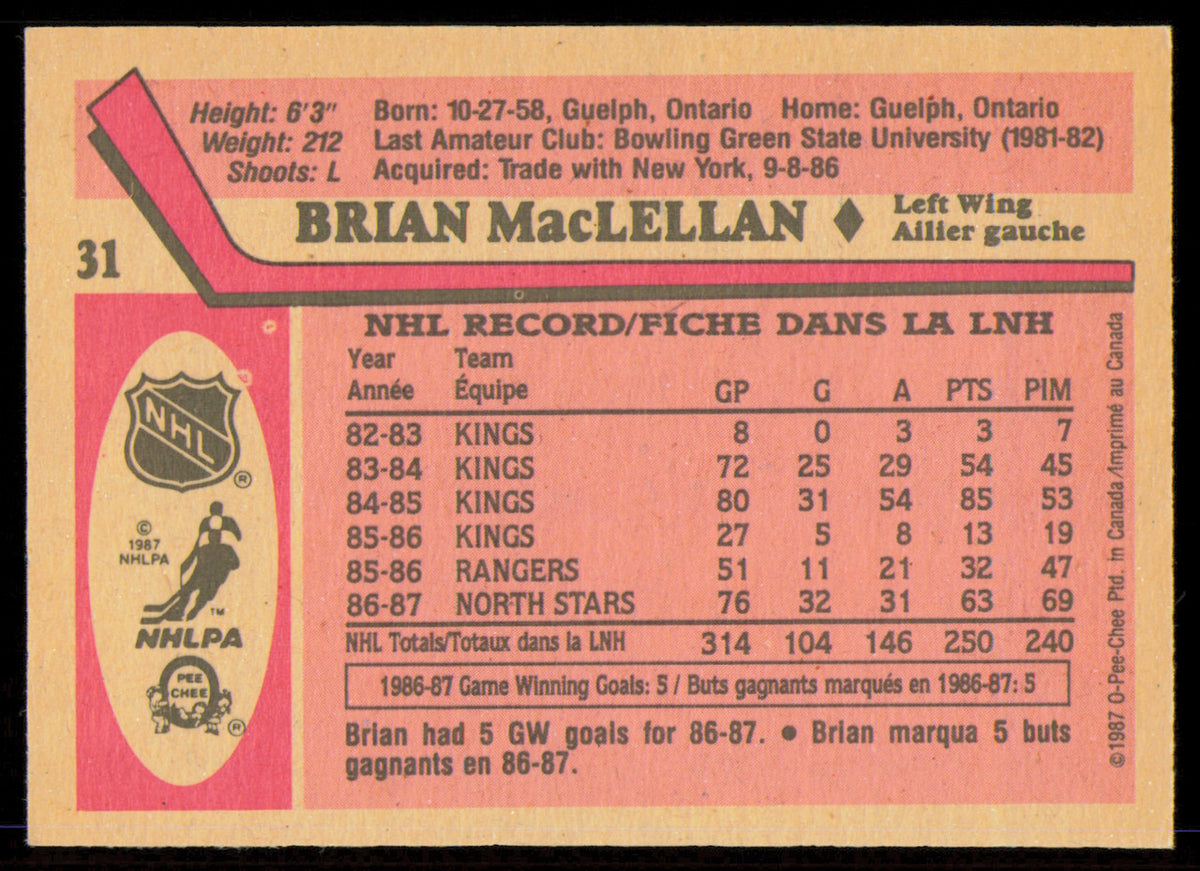 Brian MacLellan Autographed 1987-88 O-Pee-Chee Card #31 Minnesota North Stars SKU #255273