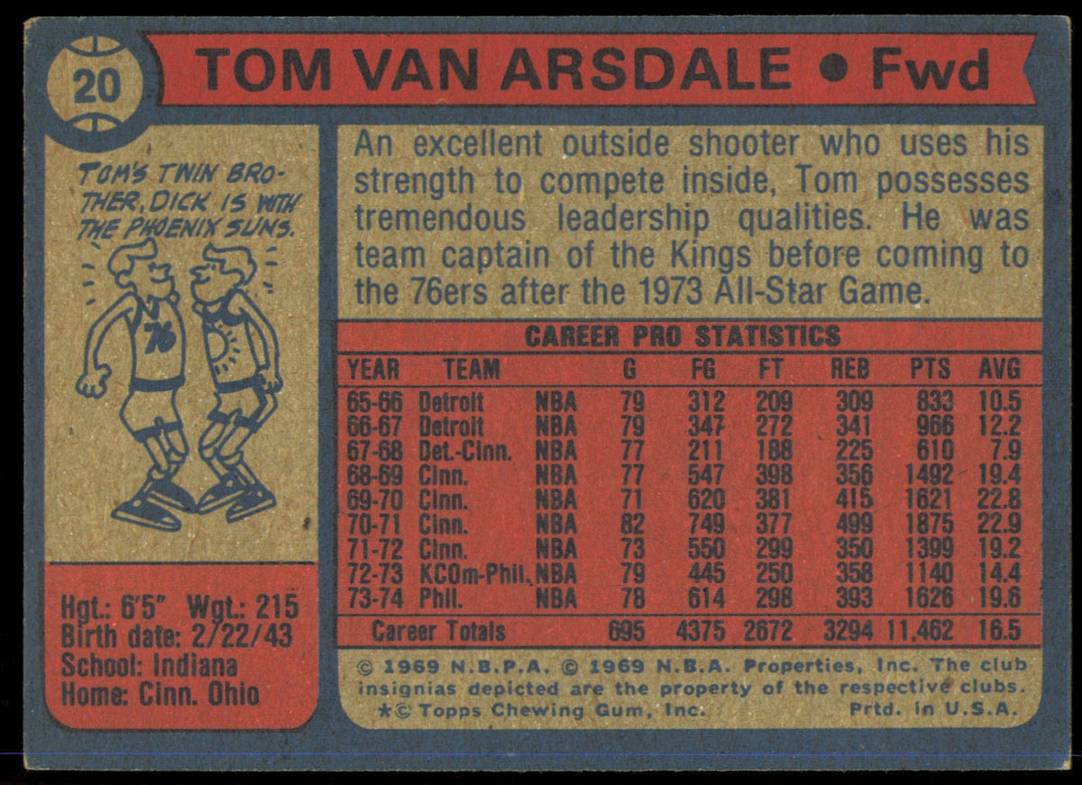 Tom Van Arsdale Autographed 1974-75 Topps Card #20 Philadelphia 76ers SKU #255292