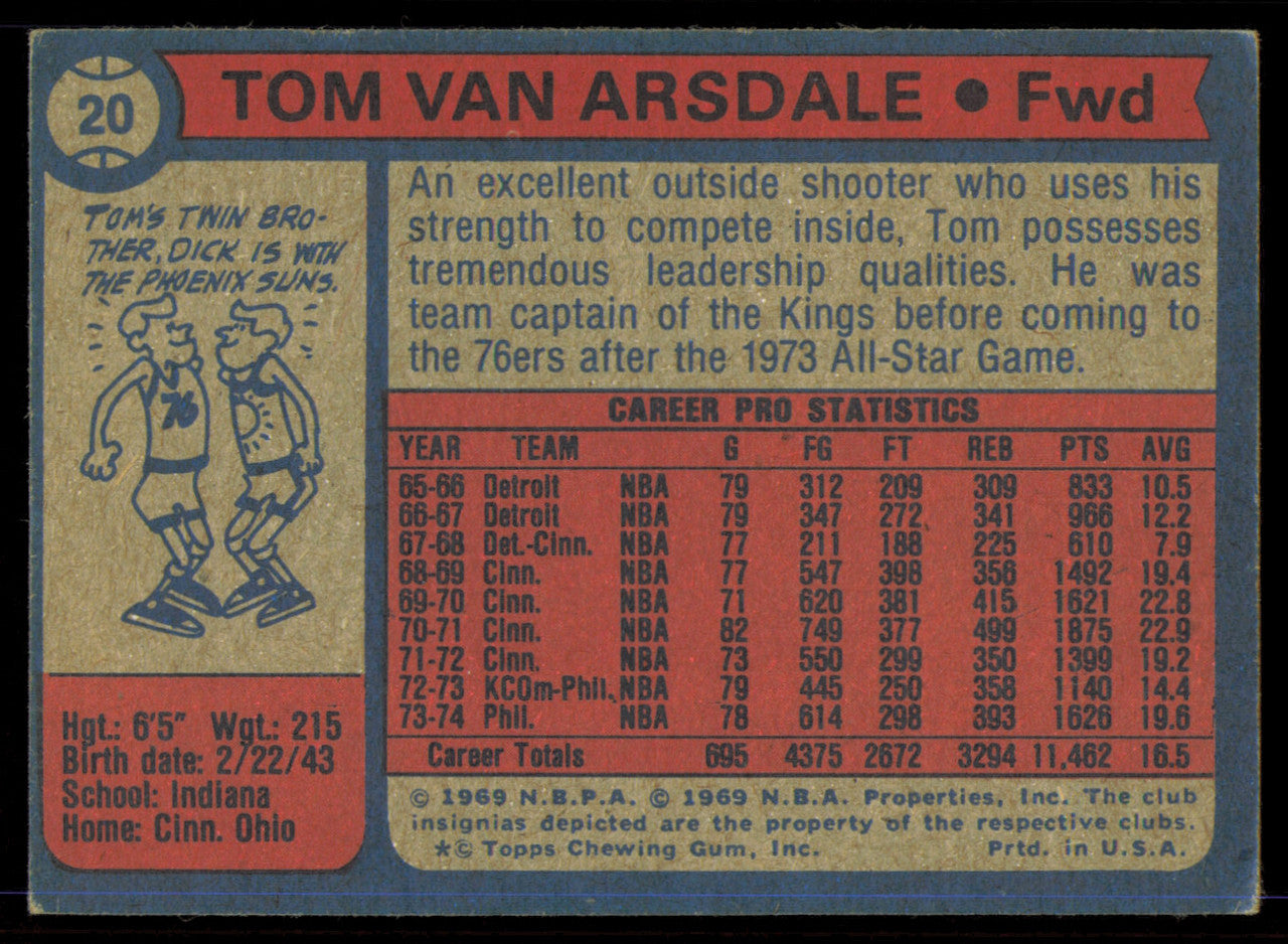 Tom Van Arsdale Autographed 1974-75 Topps Card #20 Philadelphia 76ers SKU #255293