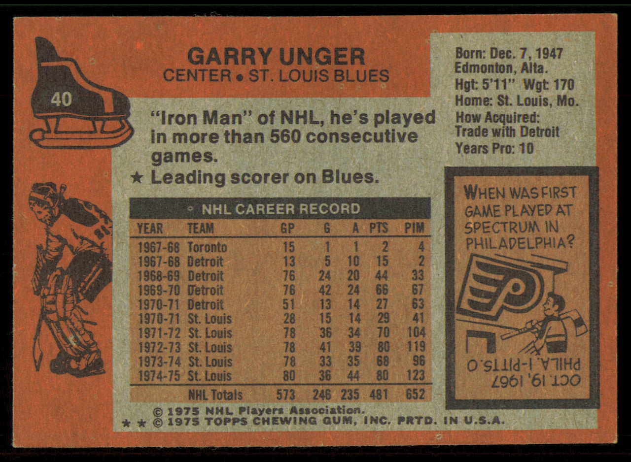 Garry Unger Autographed 1975-76 Topps Card #40 St. Louis Blues SKU #255359