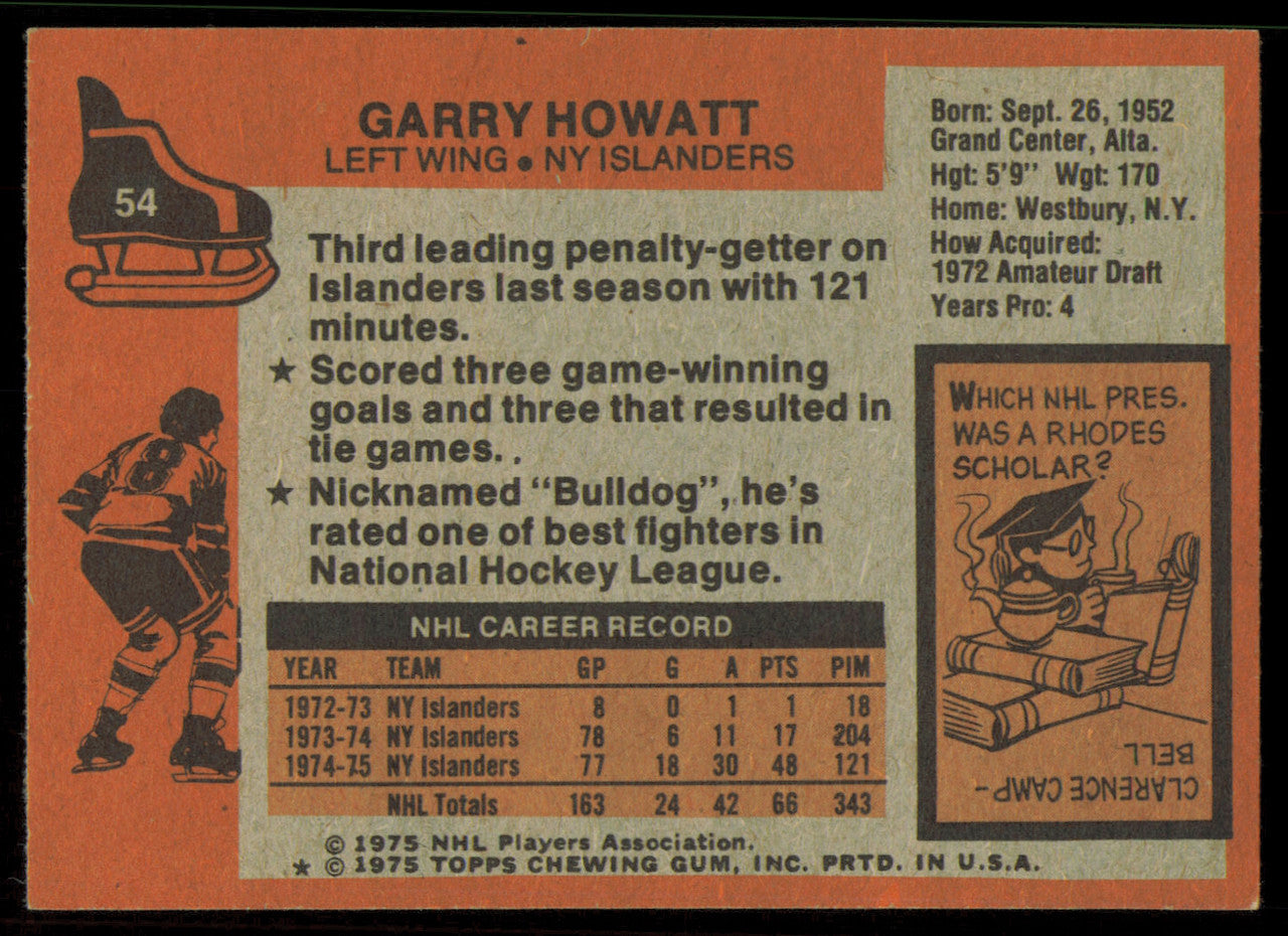 Garry Howatt Autographed 1975-76 Topps Card #54 New York Islanders SKU #255363