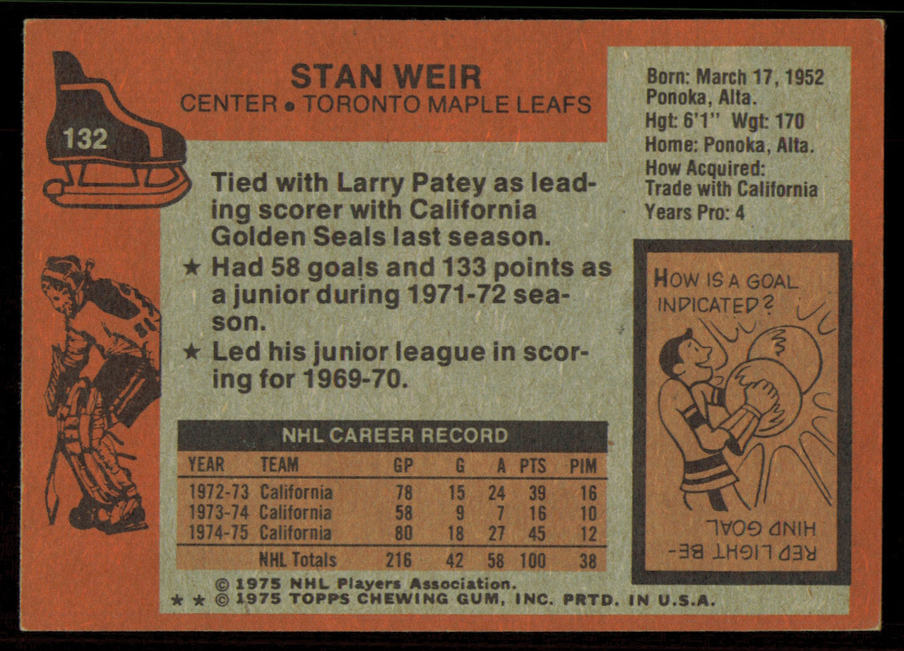 Stan Weir Autographed 1975-76 Topps Card #132 Toronto Maple Leafs SKU #255386