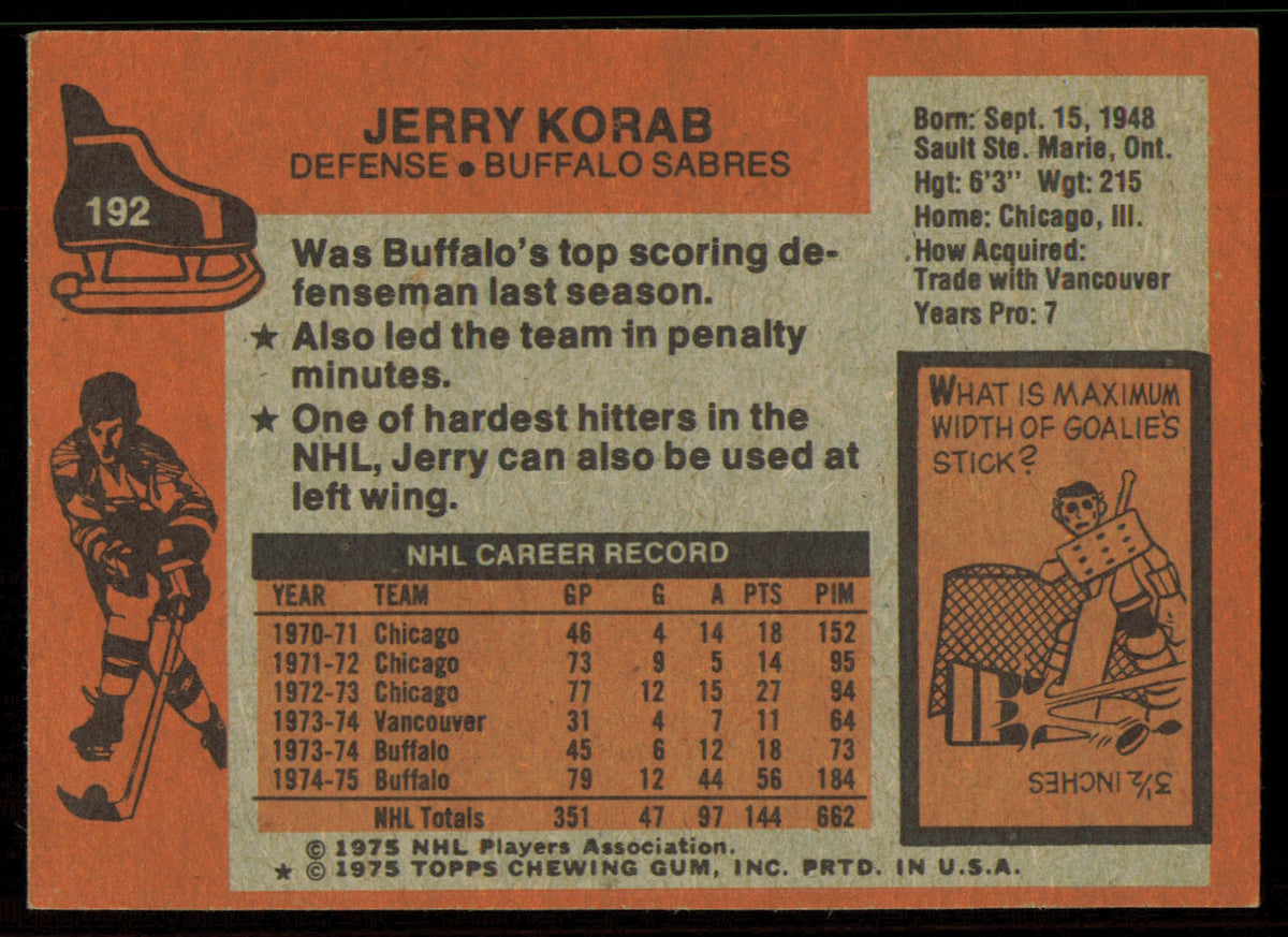 Jerry Korab Autographed 1975-76 Topps Card #192 Buffalo Sabres SKU #255399