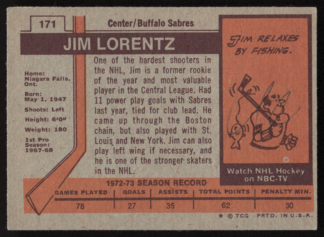 Jim Lorentz Autographed 1973-74 Topps Card #171 Buffalo Sabres SKU #258310
