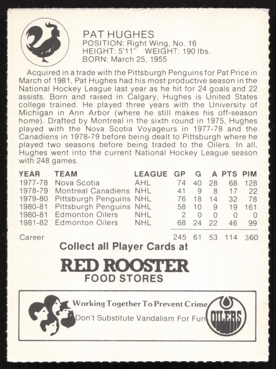 Pat Hughes Autographed 1982-83 Red Rooster Card Edmonton Oilers SKU #258358
