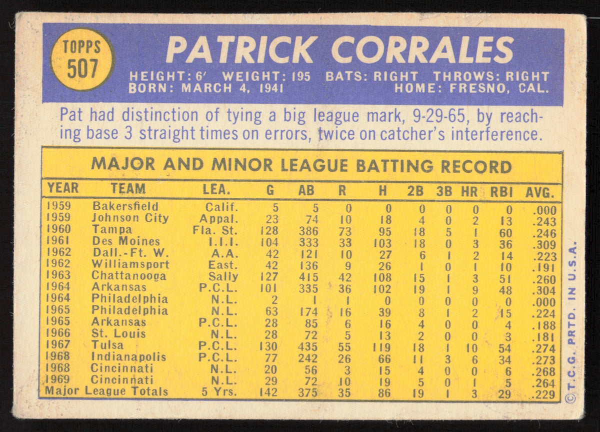 Pat Corrales Autographed 1970 Topps Card #507 Cincinnati Reds SKU #258548