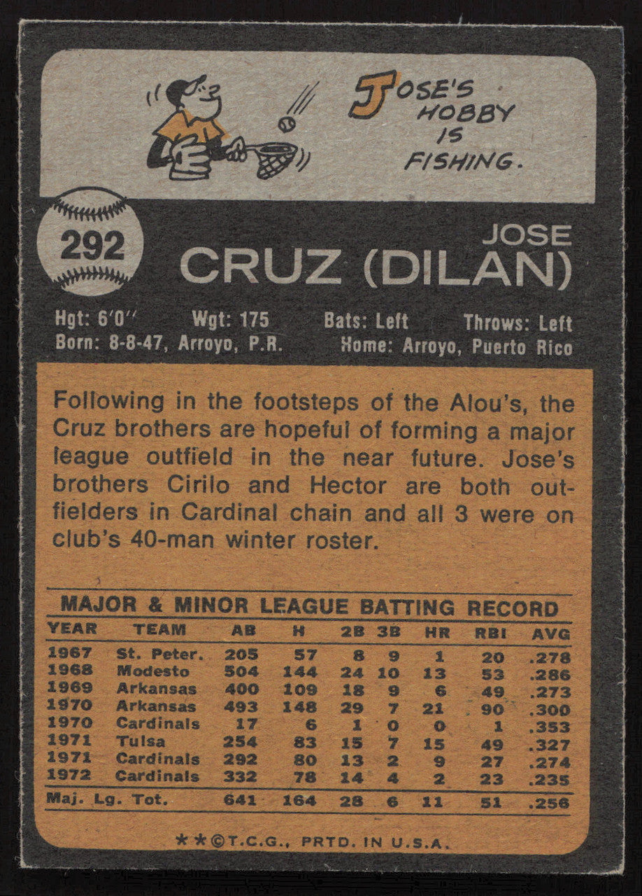 Jose Cruz Autographed 1973 Topps Card #292 St. Louis Cardinals SKU #258551