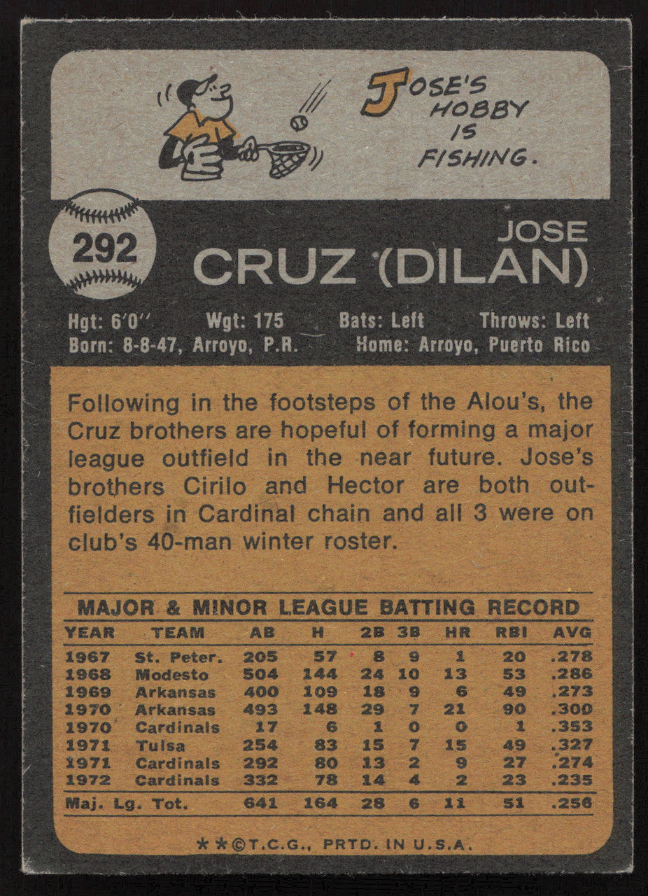 Jose Cruz Autographed 1973 Topps Card #292 St. Louis Cardinals SKU #258553