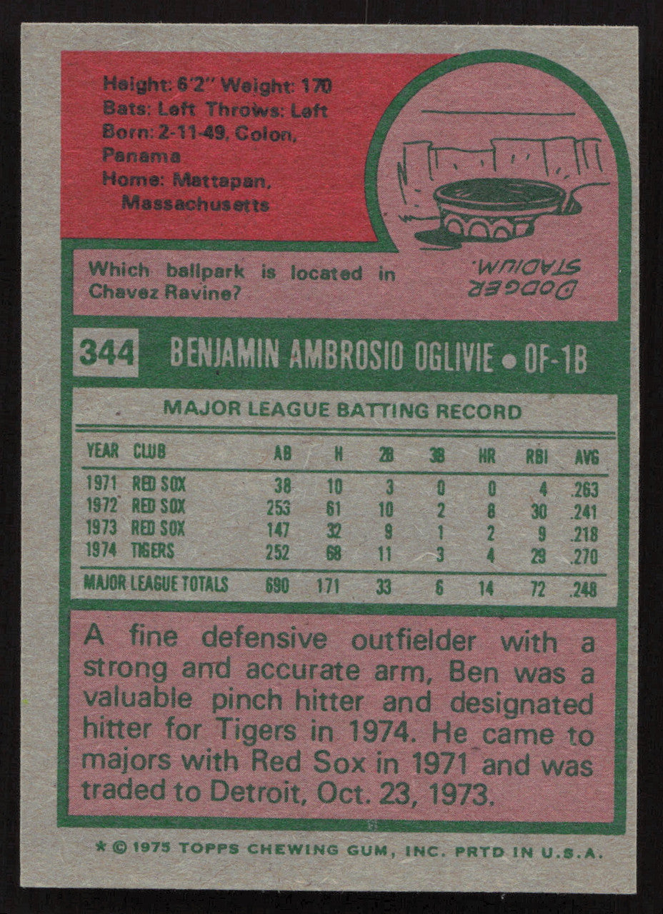 Ben Oglivie Autographed 1975 Topps Mini Card #344 Detroit Tigers SKU #258573