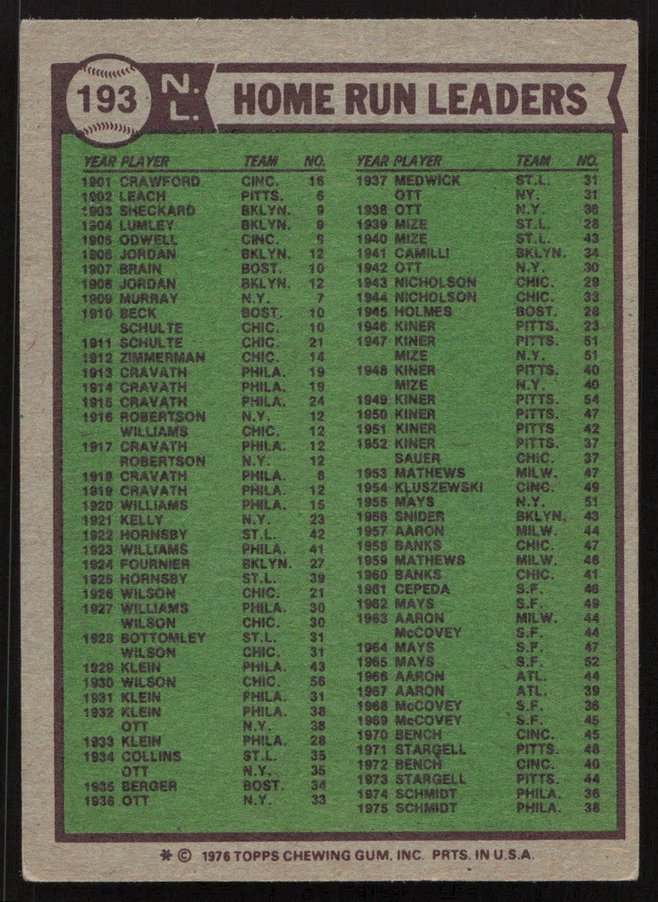 Dave Kingman Autographed 1976 Topps Card #193 New York Mets SKU #258581