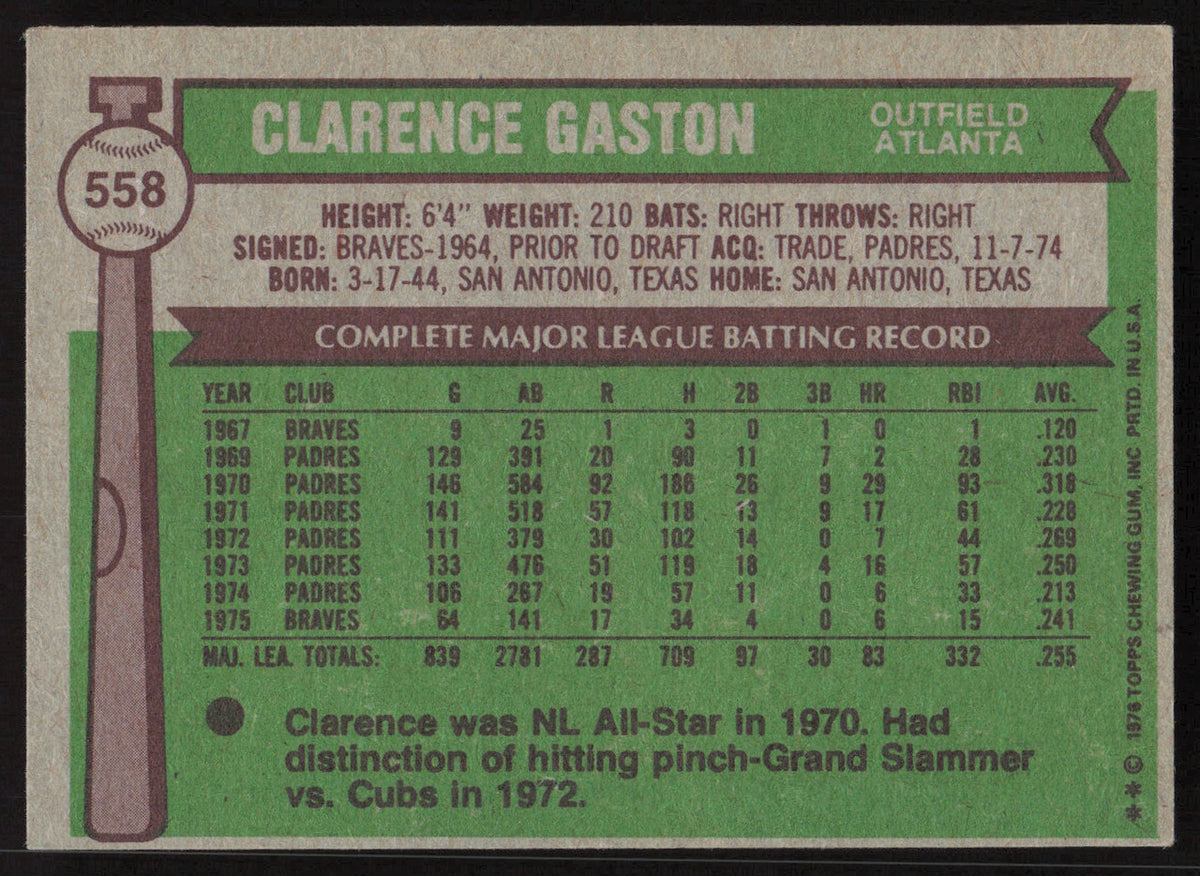 Clarence Cito Gaston Autographed 1976 Topps Card #558 Atlanta Braves SKU #258586