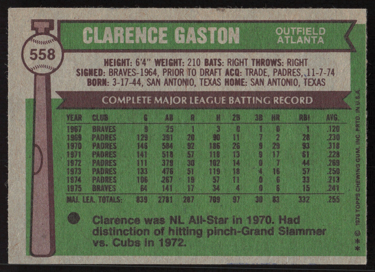 Clarence Cito Gaston Autographed 1976 Topps Card #558 Atlanta Braves SKU #258588