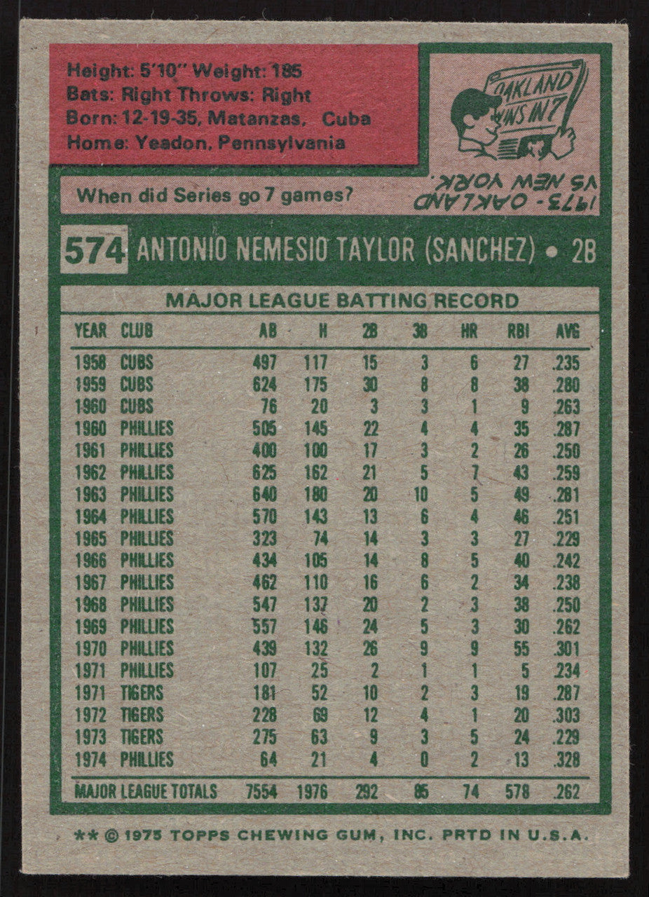 Tony Taylor Autographed 1975 Topps Card #574 Philadelphia Philles SKU #258593