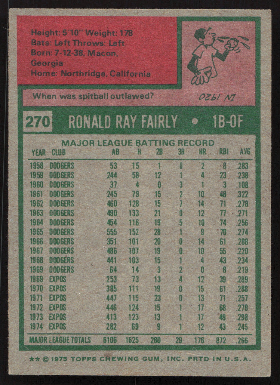 Ron Fairly Autographed 1975 Topps Card #270 Montreal Expos SKU #258611