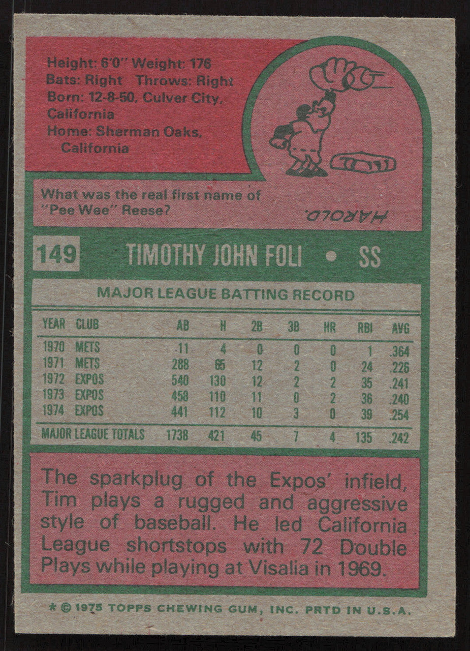 Tim Foli Autographed 1975 Topps Card #149 Montreal Expos SKU #258616