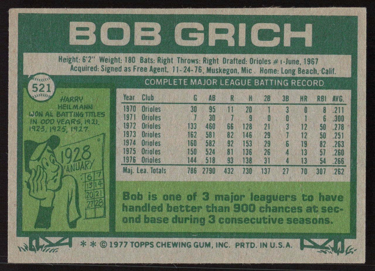 Bob Bobby Grich Autographed 1977 Topps Card #521 California Angels SKU #258626