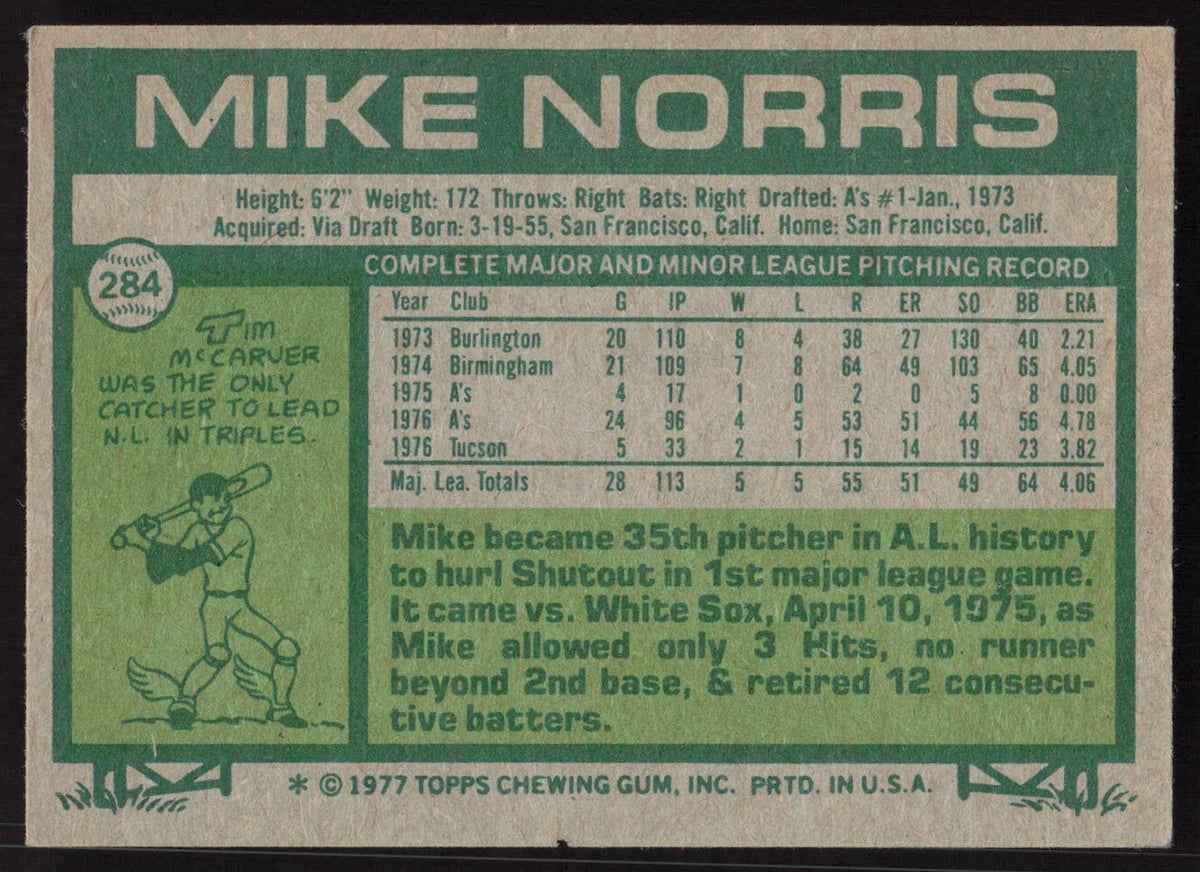 Mike Norris Autographed 1977 Topps Card #284 Oakland A's SKU #258629