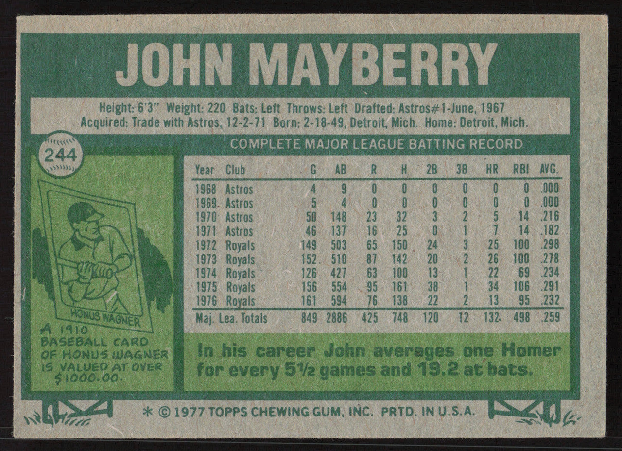 John Mayberry Autographed 1977 Topps Card #244 Kansas City Royals SKU #258636